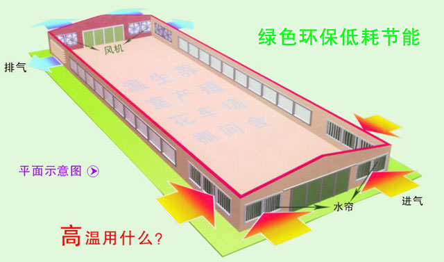 物流仓储仓库降温通风解决方案阳江