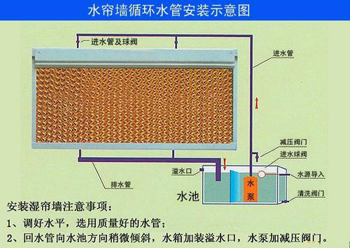 工厂水帘风扇云浮  工厂湿帘风扇云浮  工厂降温空调云浮